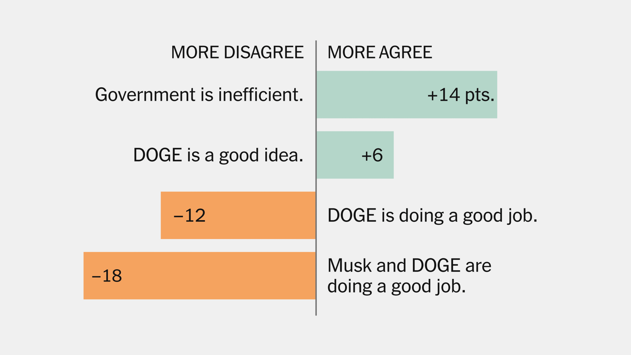 Exploring the Relationship Between DOGE, Polls, and Elon Musk’s Influence