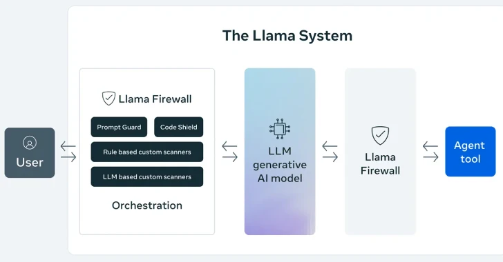 Meta’s LlamaFirewall: A Game-Changer in AI Security