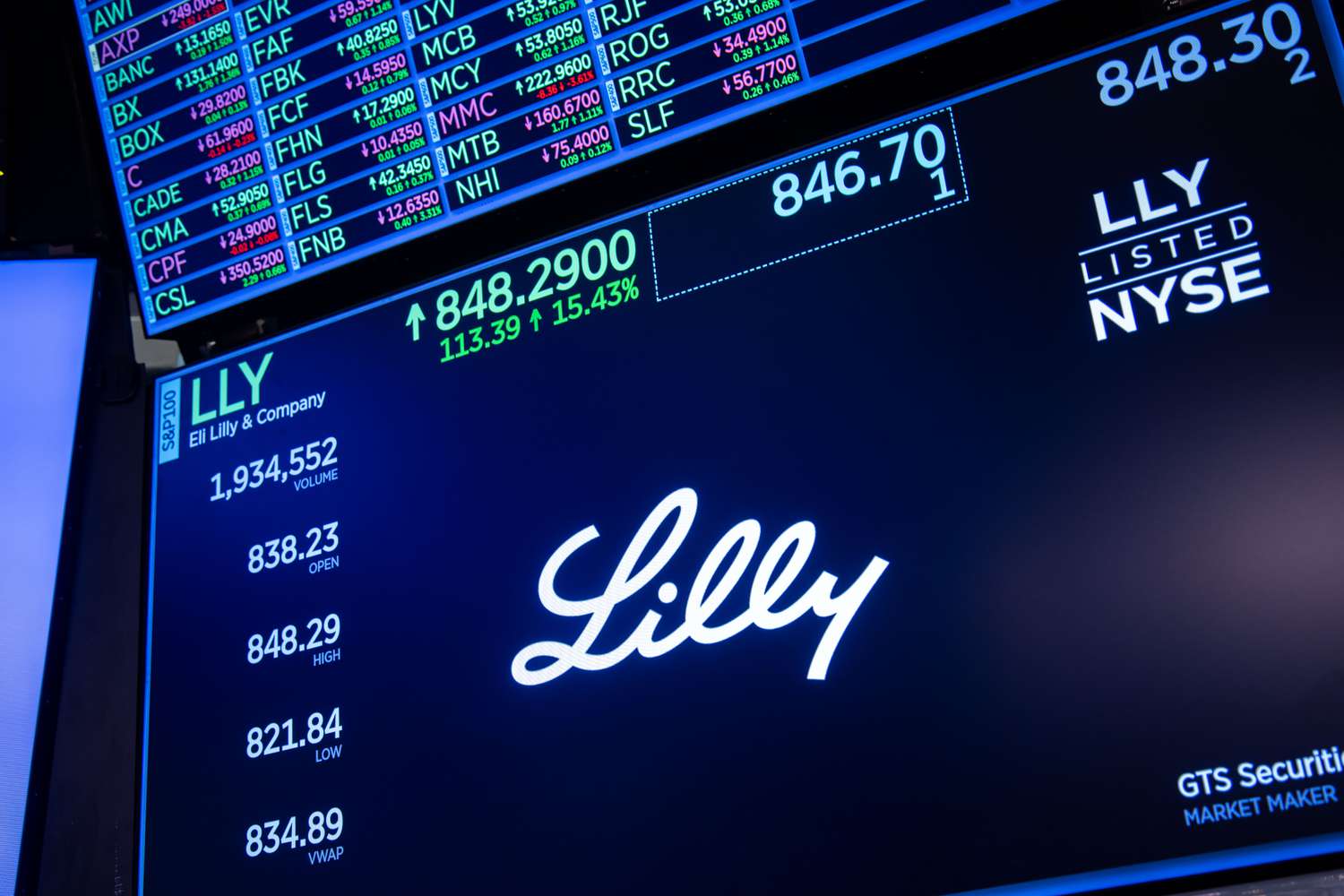Eli Lilly Shares Dip Amid Lowered Profit Outlook Despite Strong Q1 FY2025 Results