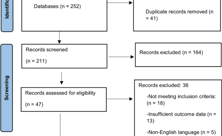 Enhancing Nursing with AI: Insights from a Systematic Review