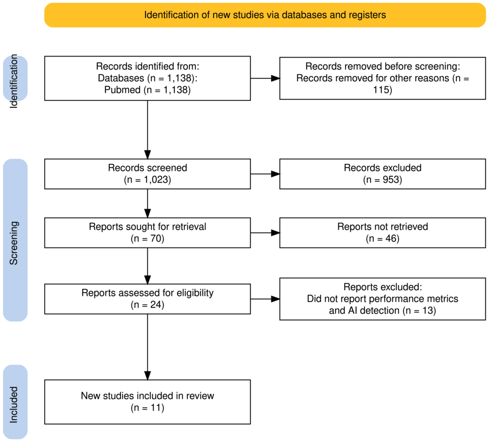AI’s Role in Identifying COVID-19 Pneumonia via Imaging