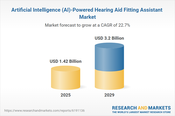 AI-Powered Hearing Aid Market Growth Projections 2024-2034