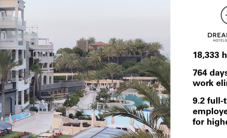 Harnessing Lean Principles: Elevating Hospitality with Competitive Edge