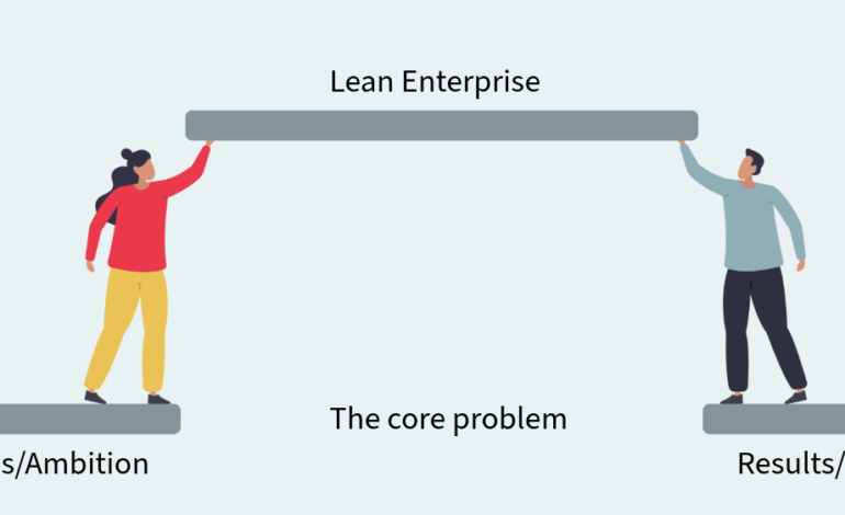 Transforming Ambition Into Tangible Outcomes Through Lean Principles