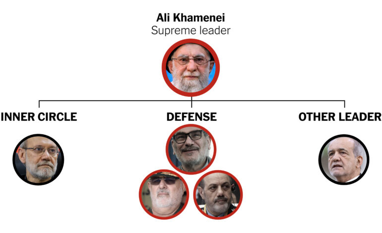 Understanding Iran’s Leadership: Insights into Ayatollah Khamenei and Key Figures
