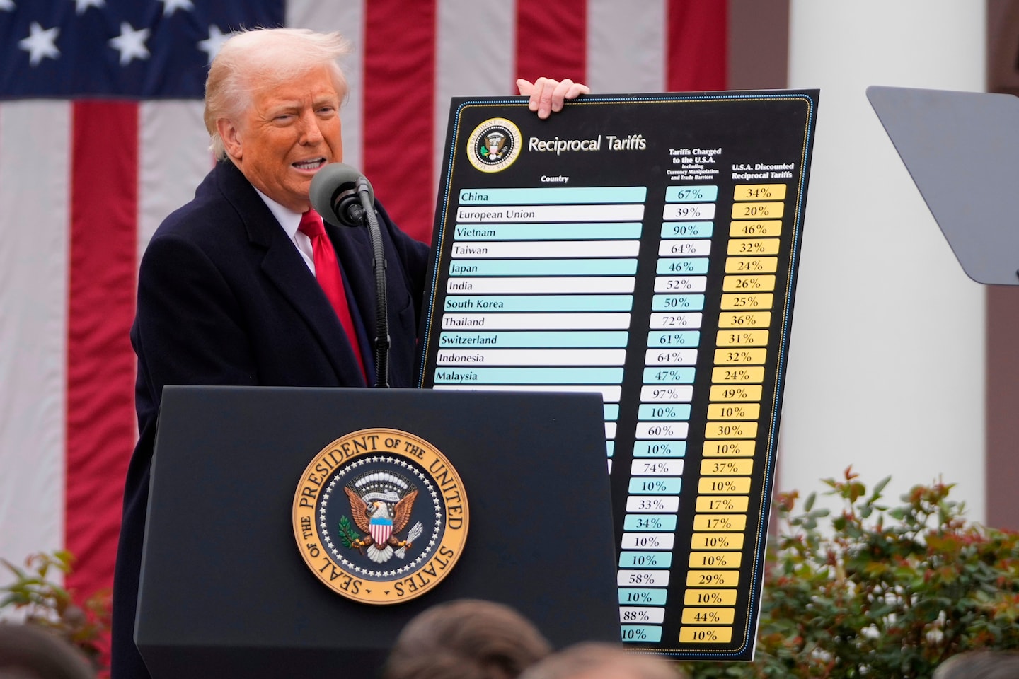 Trump’s Tariff Strategy and Its Legal Implications: A Deep Dive